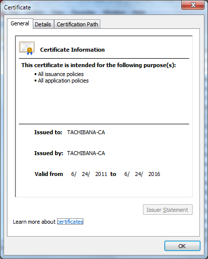 Certificate Detail